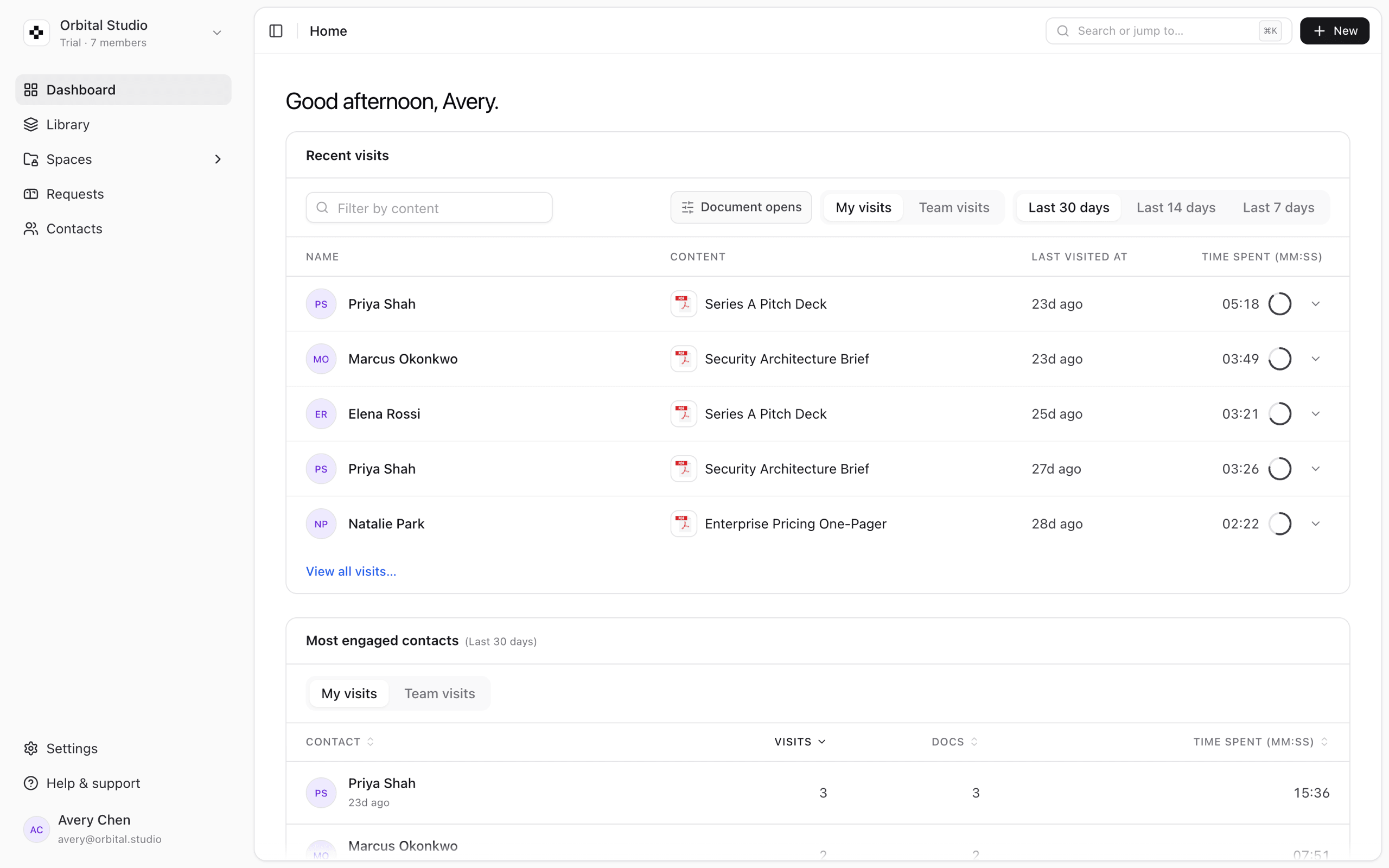 Dataroom analytics - recent document visits with read time per visitor